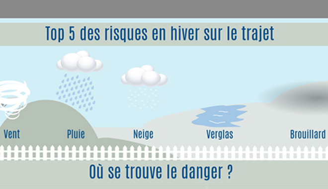 Site de rencontres danger