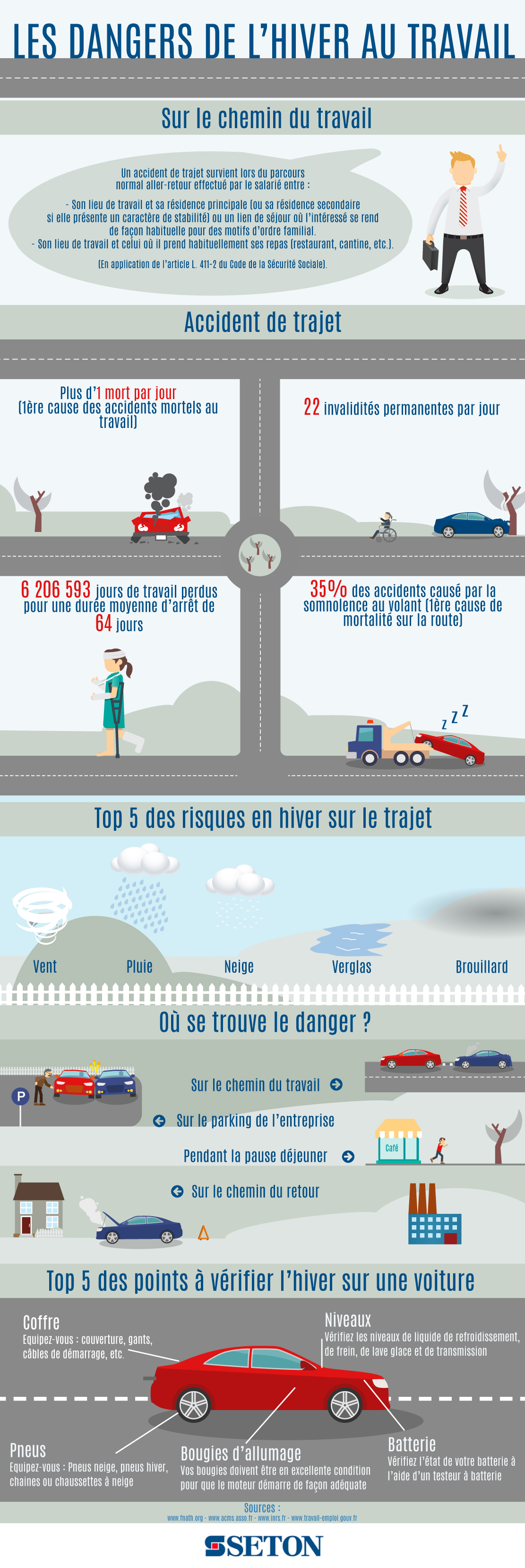 les sites de rencontre en ligne