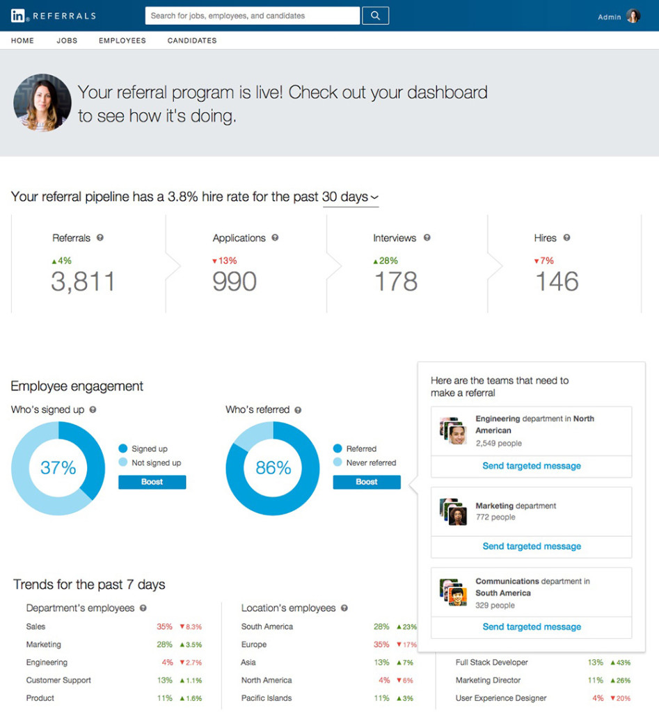 LinkedIn Referrals Dashboards