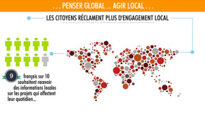 Action locale et co-construction : les principales attentes RSE dans le retail