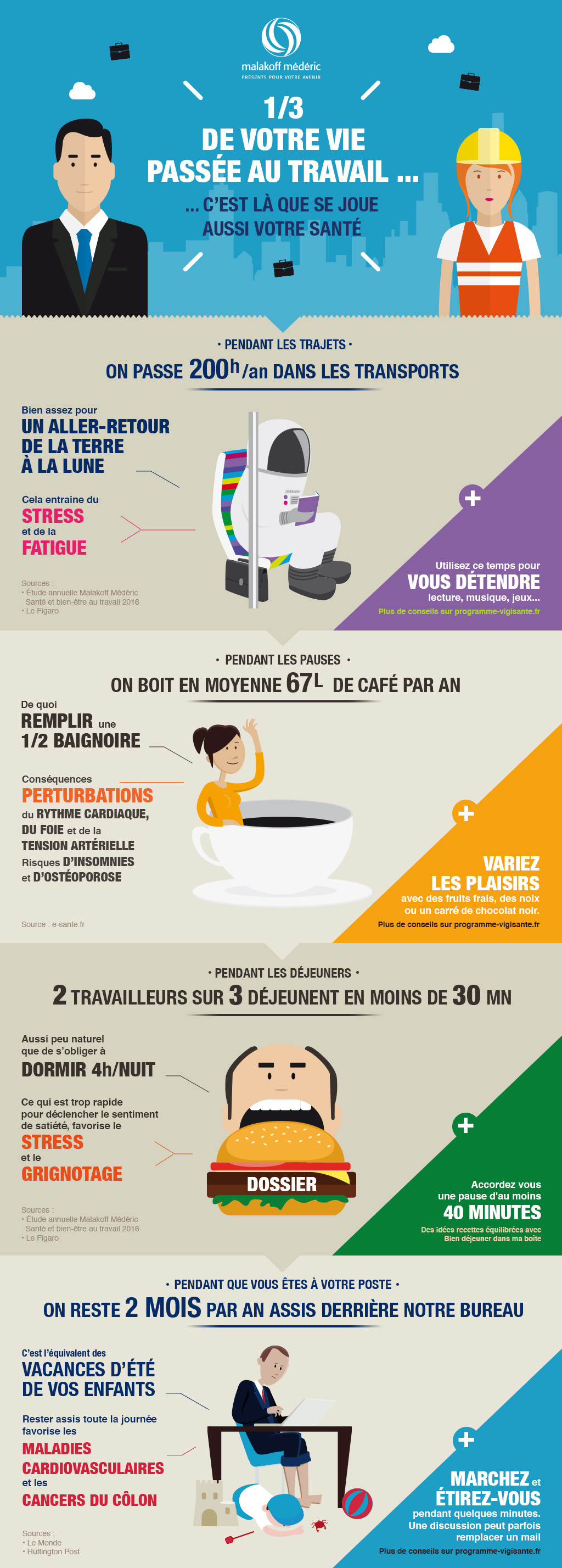 Infographie Malakoff Mederic sur la santé au travail