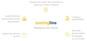 scoringline experience candidat