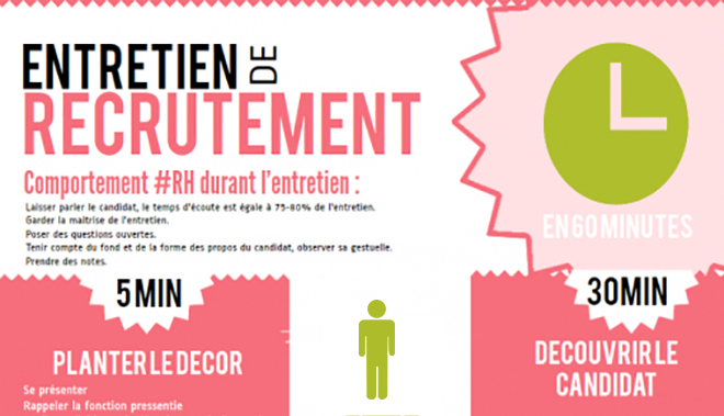 Mener un entretien de recrutement efficace !