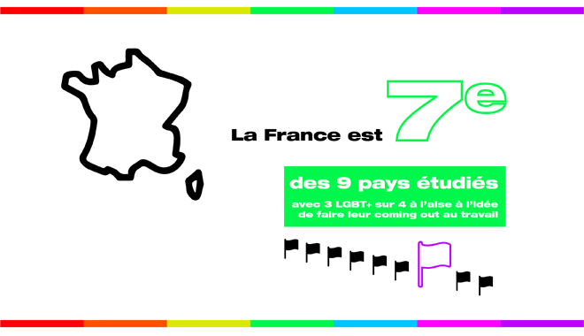 Seulement 1 talent LGBT+ sur 2 ose faire son coming out en entreprise