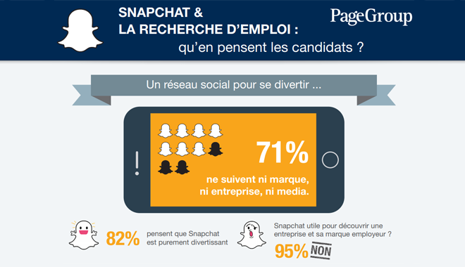 Marque employeur et Snapchat : une fausse bonne idée ?