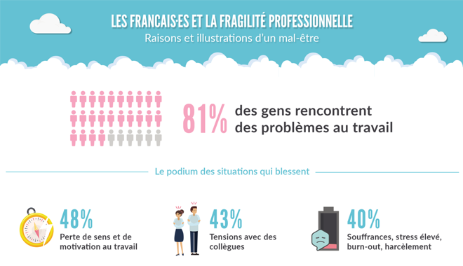 Absentéisme moral : 1 salarié sur 3 est concerné par ce phénomène !