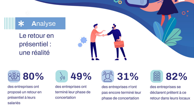 Retour des collaborateurs en présentiel : DRH et managers, êtes-vous prêts ?