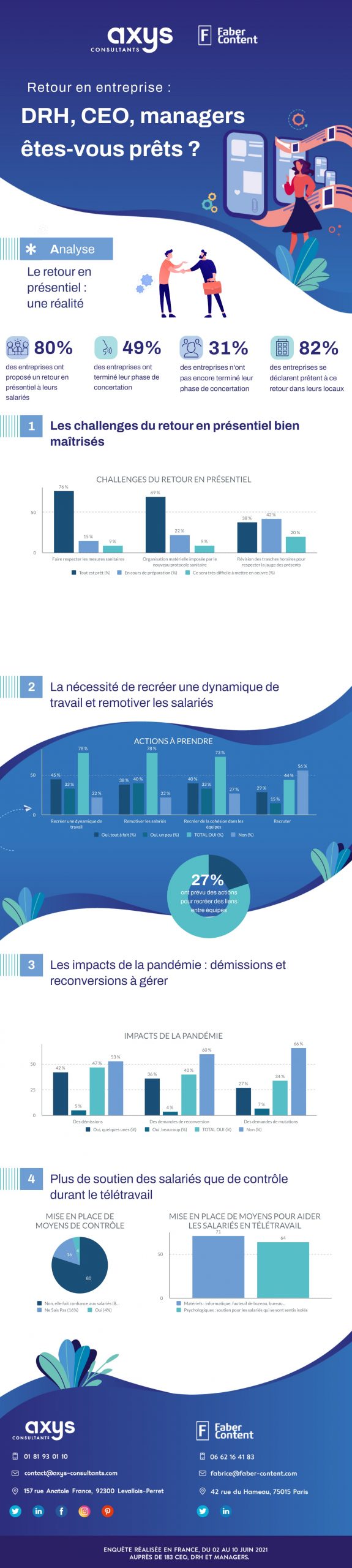 Retour des collaborateurs en présentiel : DRH et managers êtes-vous prêts ?