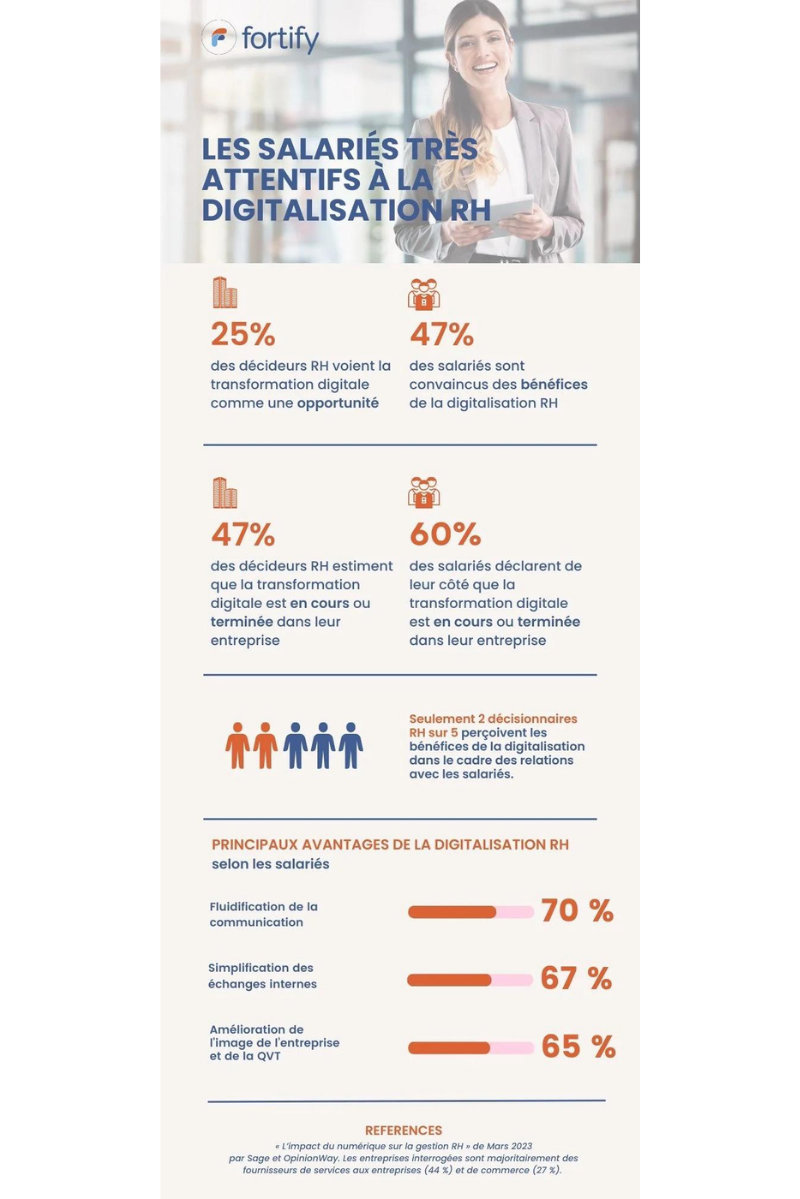 Transformation digitale RH