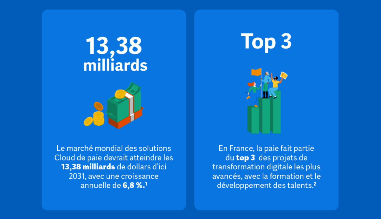 solution de paie : infographie Workday