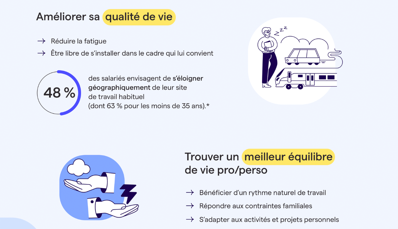 Le travail hybride : pourquoi vos salariés en raffolent