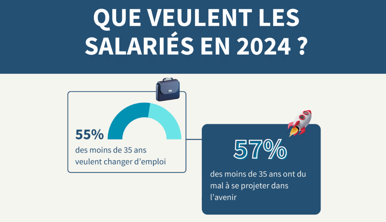 Que veulent les salariés en 2024 ?
