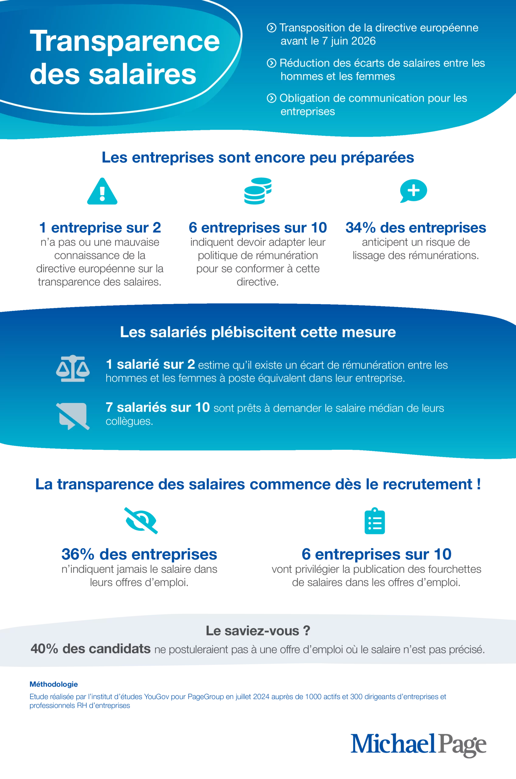 Transparence des salaires : une nouvelle ère pour l'égalité en entreprise