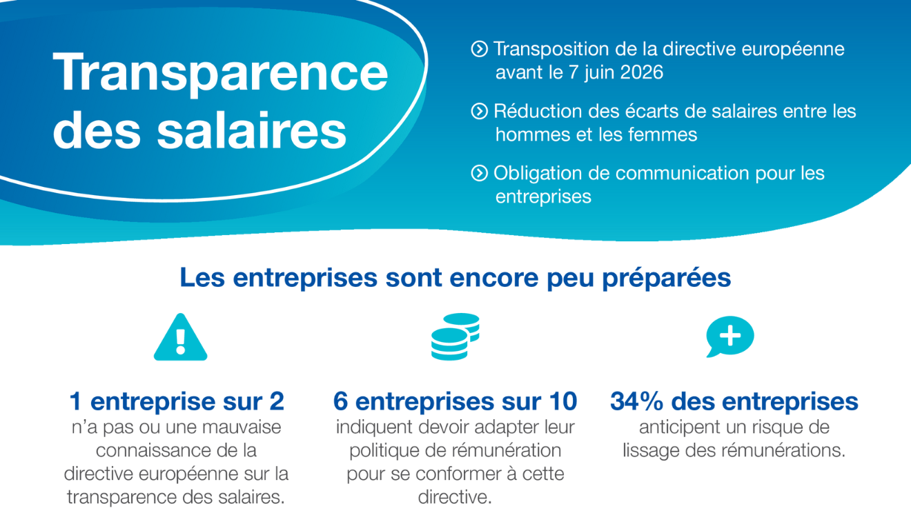 Transparence des salaires : une nouvelle ère pour l'égalité en entreprise