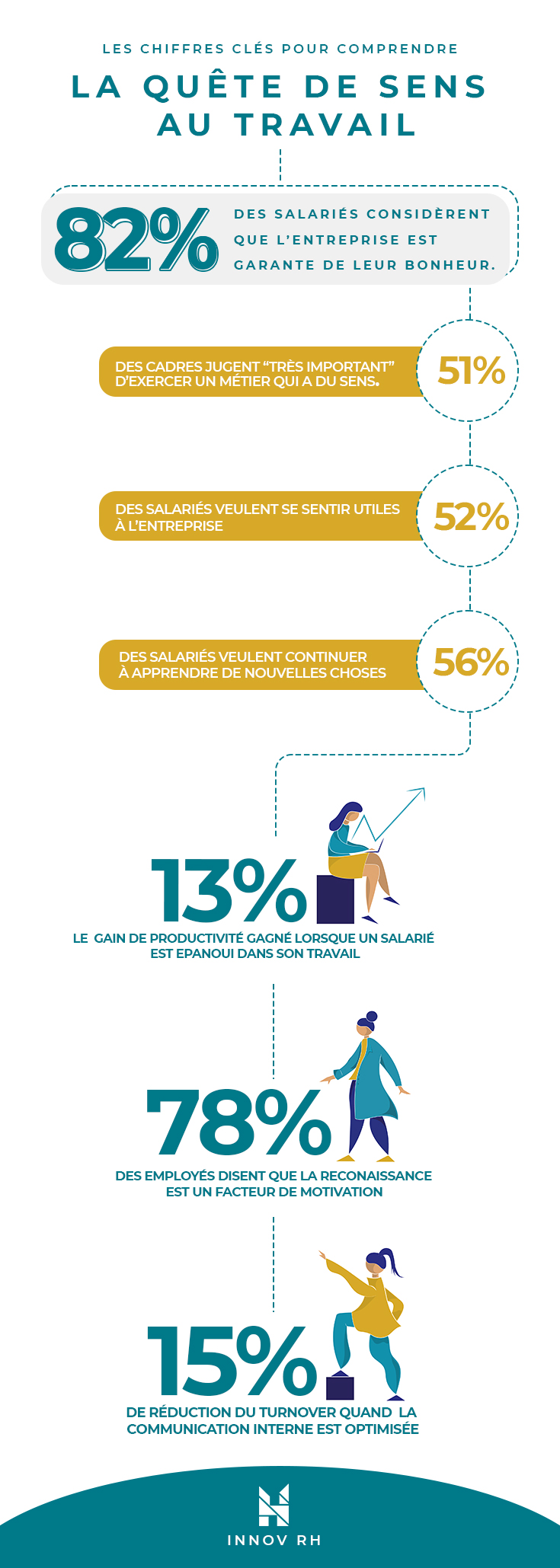 Donner du sens au travail : le levier clé pour fidéliser et performer
