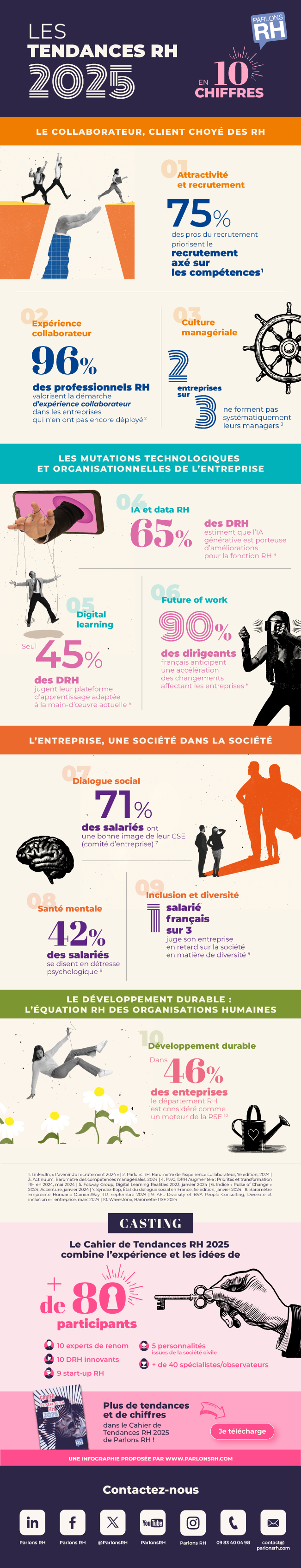 Cahier de Tendances RH 2025 : l’avenir en 10 chiffres clés
