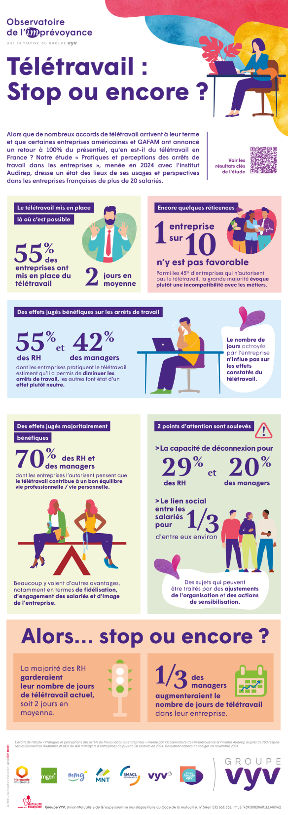 Le télétravail, stop ou encore ?