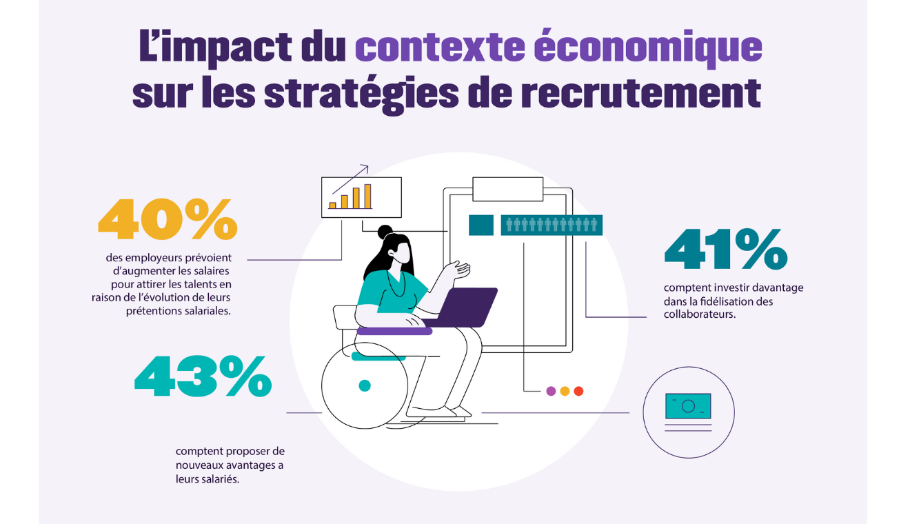 L’impact du contexte économique sur les stratégies de recrutement