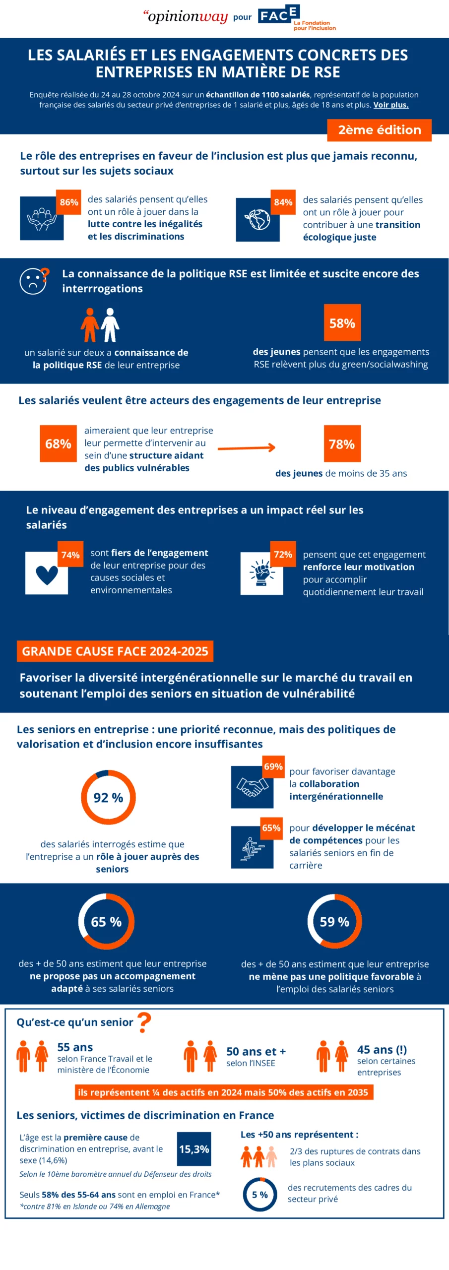 Attentes des salariés : engagement et inclusion à l’épreuve