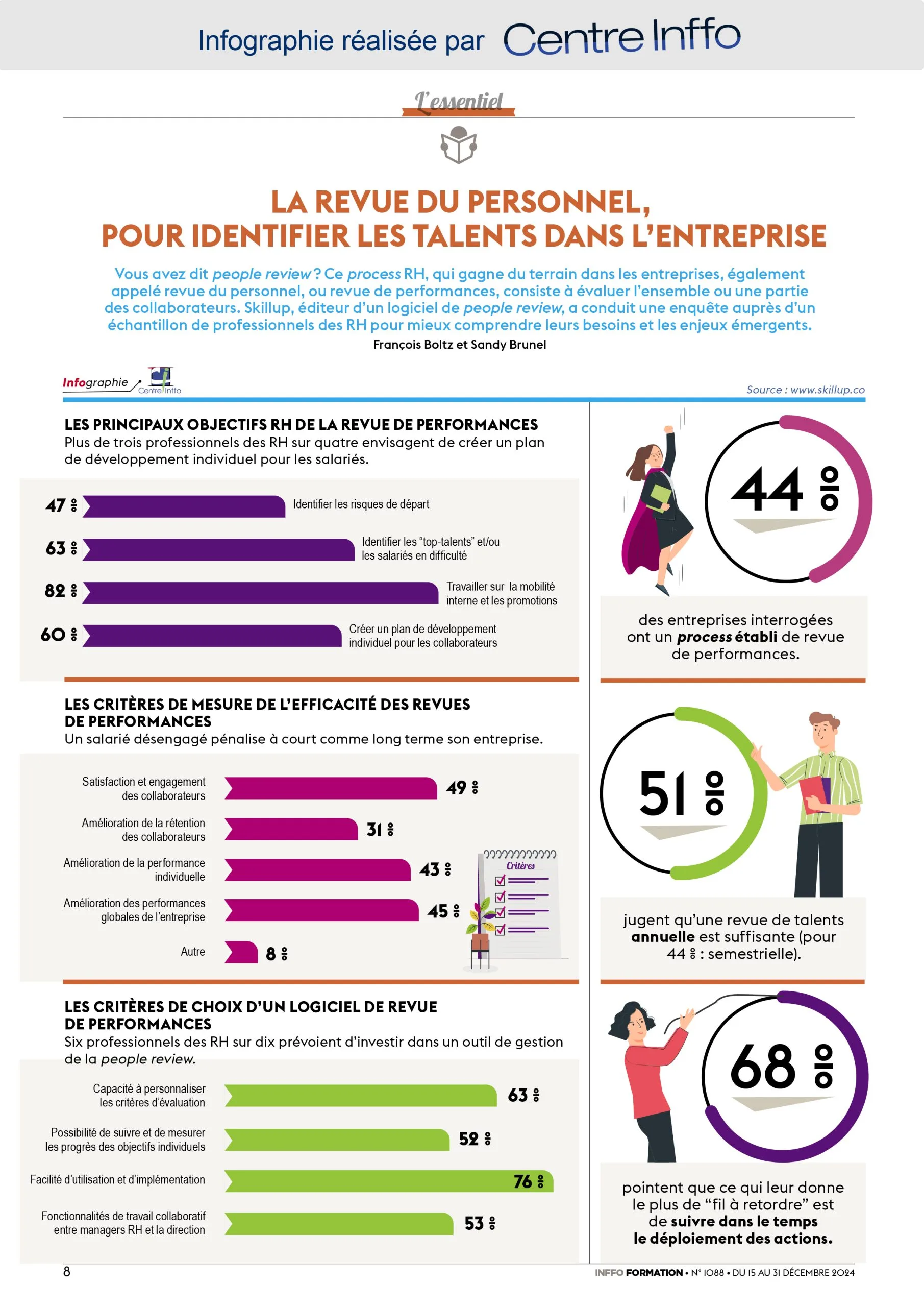 Revue de performances : un outil pour accompagner les talents
