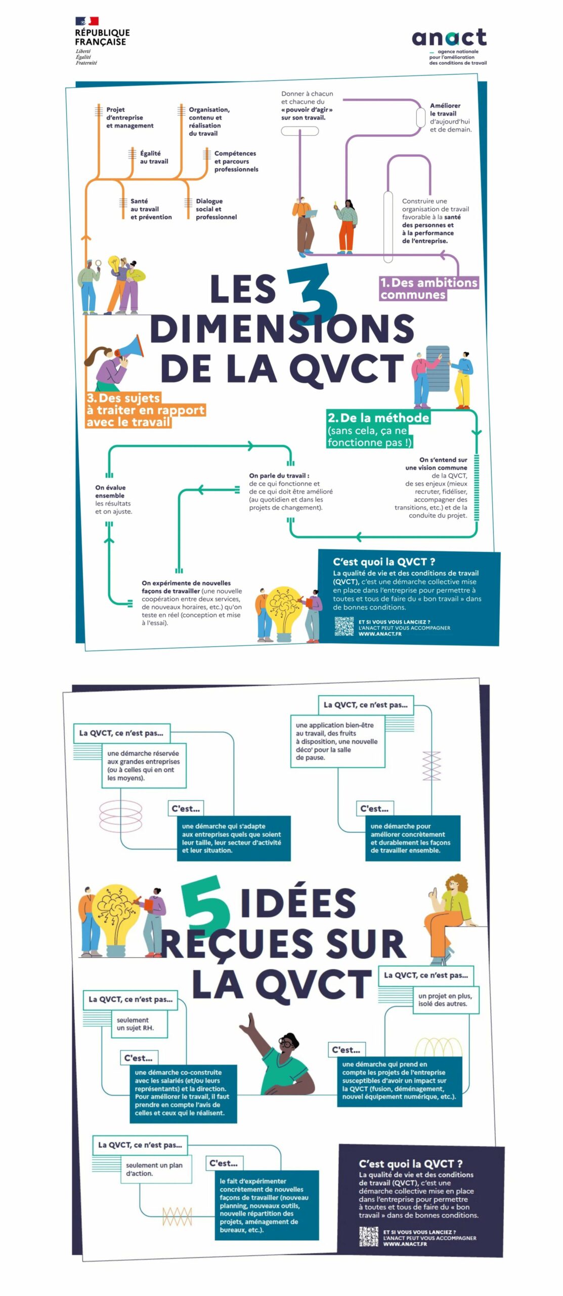 QVCT Conna tre Ses Dimensions Pour Mieux Agir