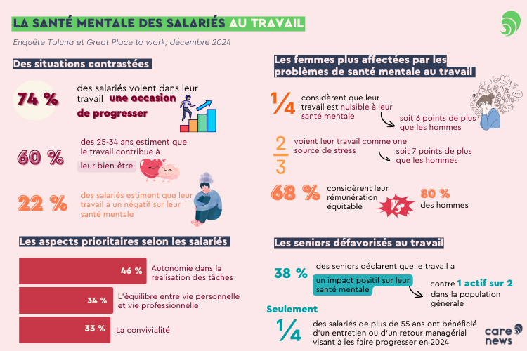 Travail et bien-être : un équilibre sous tension ?