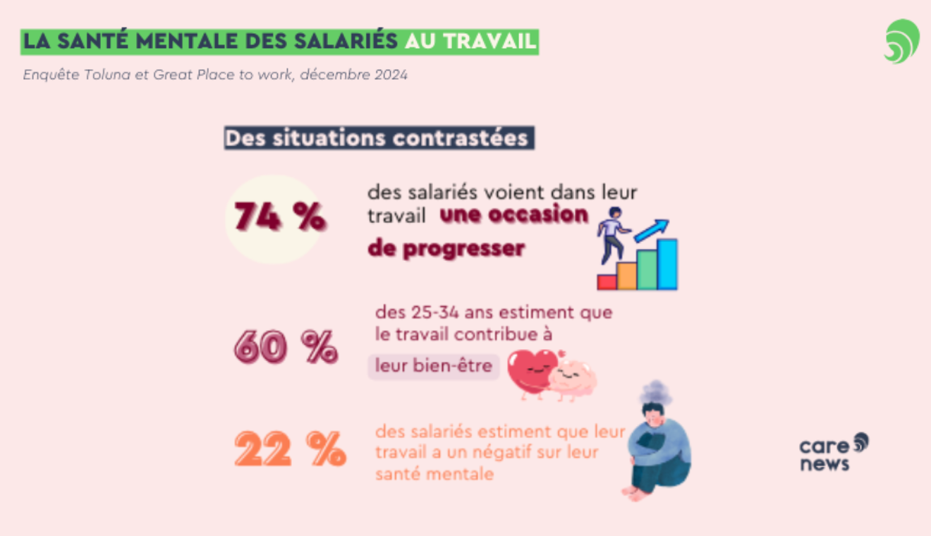Travail et bien-être : un équilibre sous tension ?
