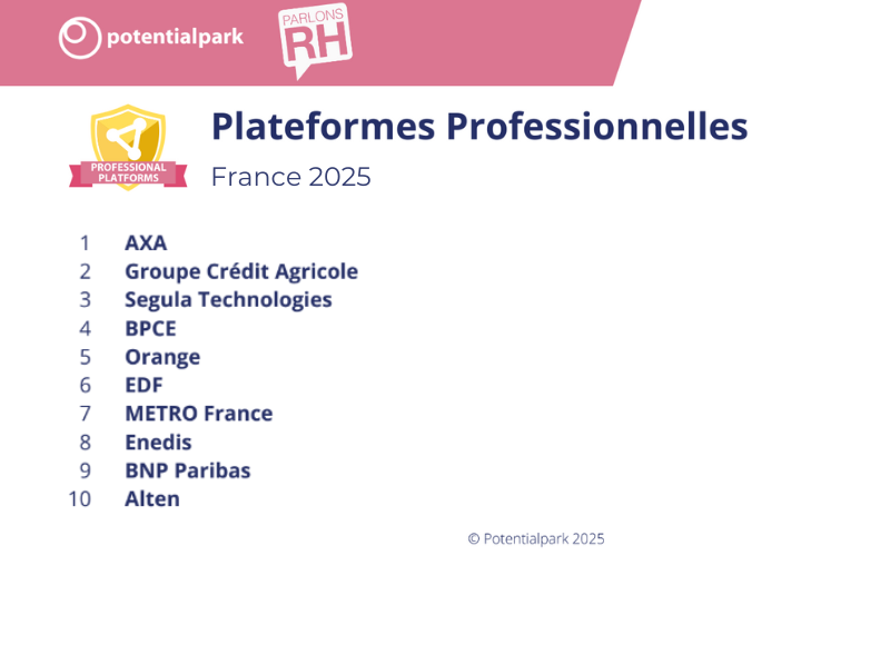 Potentialpark : classement plateformes professionnelles
