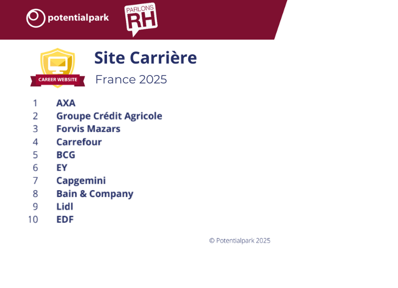 Potentialpark : classement des sites carrières