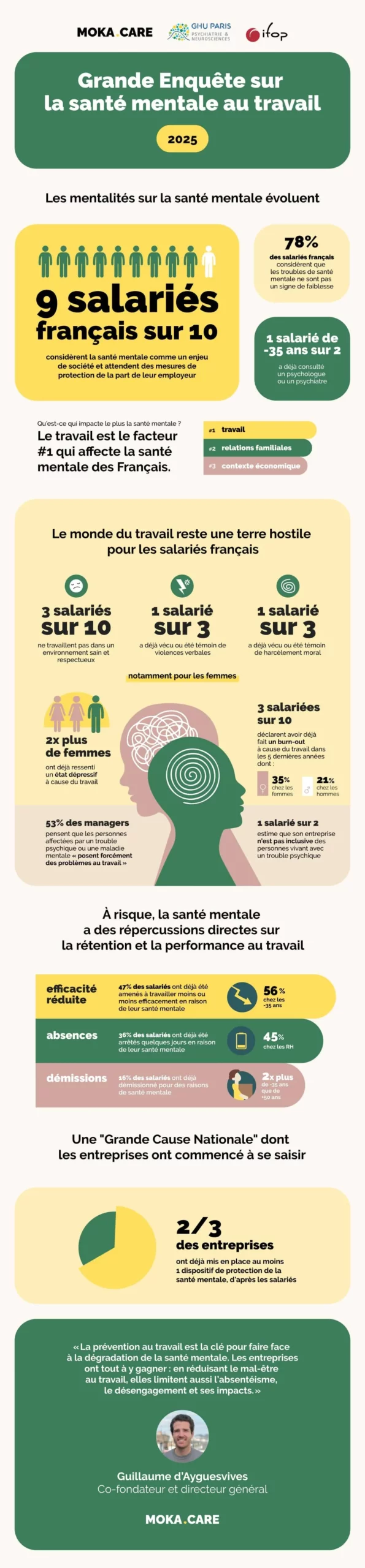 Santé mentale : une priorité reconnue, un quotidien encore difficile