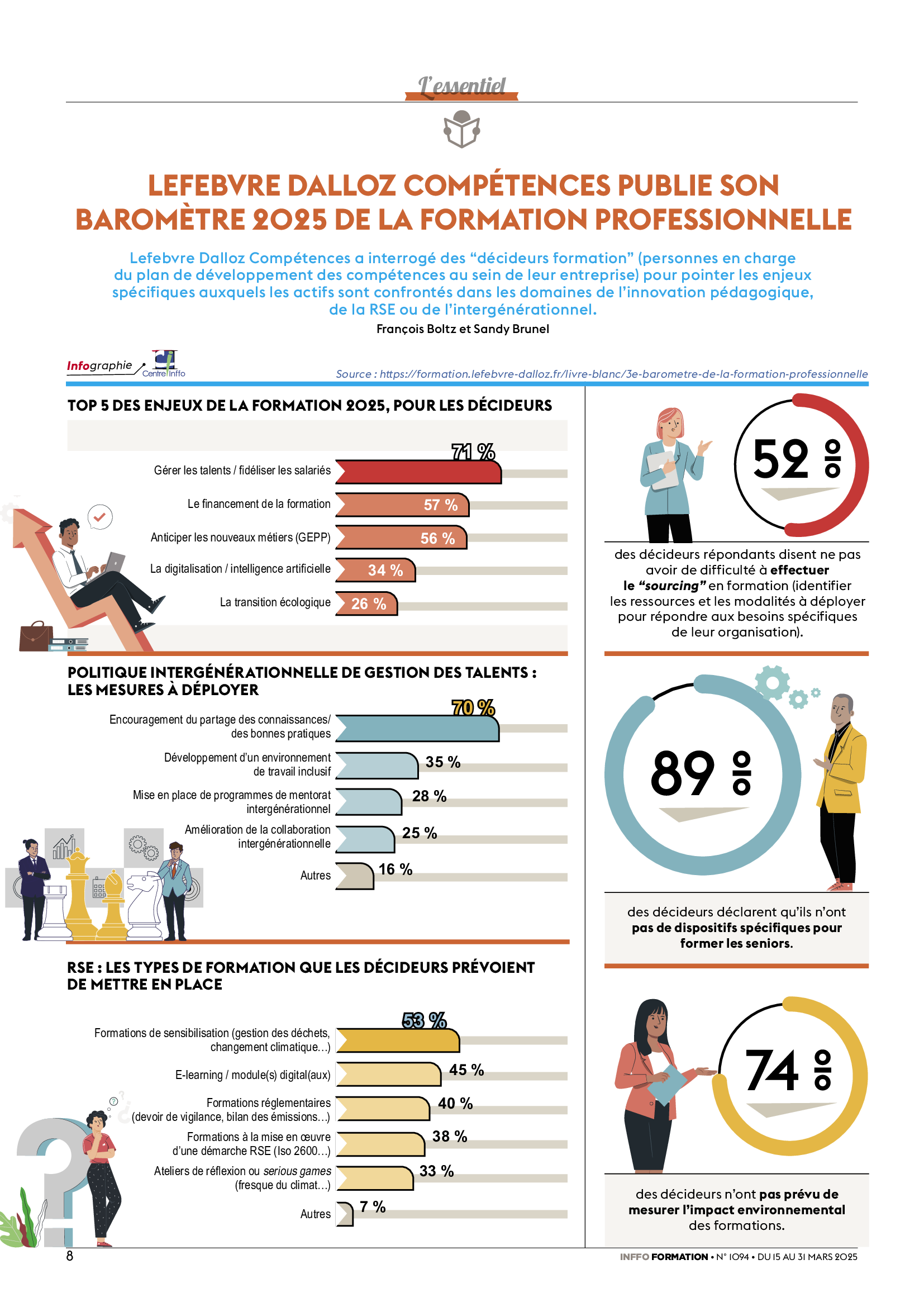 Formation 2025 : IA, RSE, talents… les défis des décideurs formation