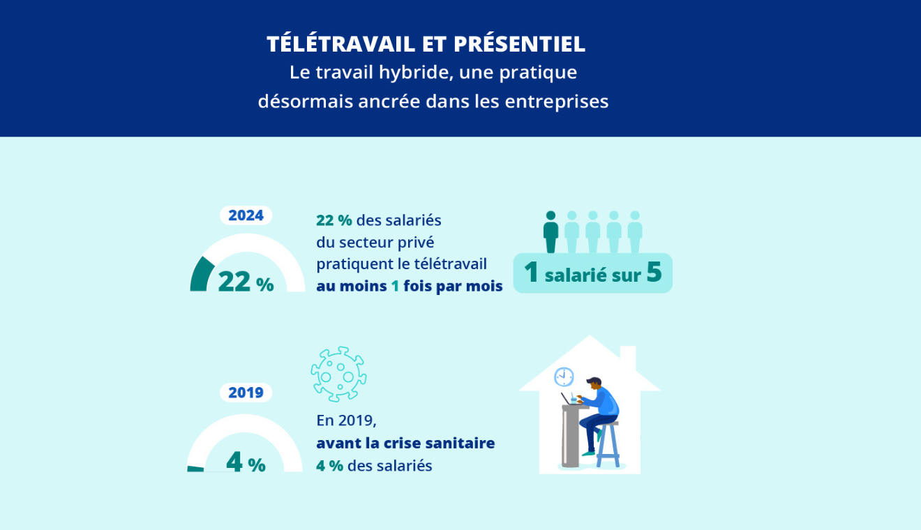 Derrière le télétravail, une nouvelle cartographie des inégalités