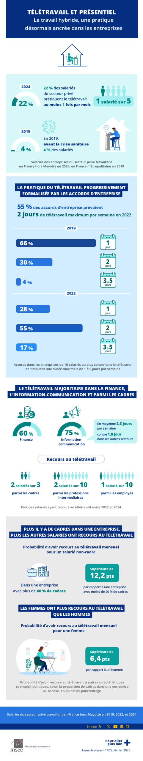 Derrière le télétravail, une nouvelle cartographie des inégalités
