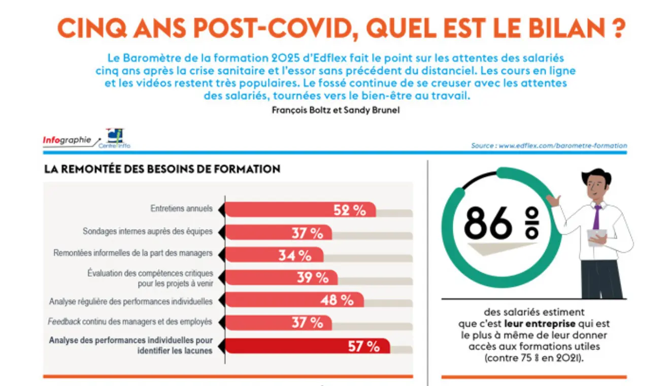 Formation : cap sur l’efficacité, l’engagement et le sens