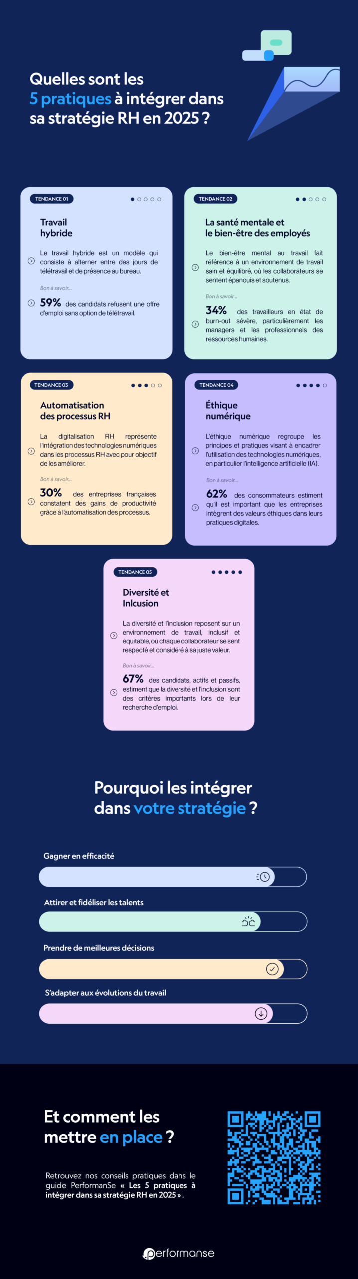 5 tendances RH pour affronter 2025 avec confiance