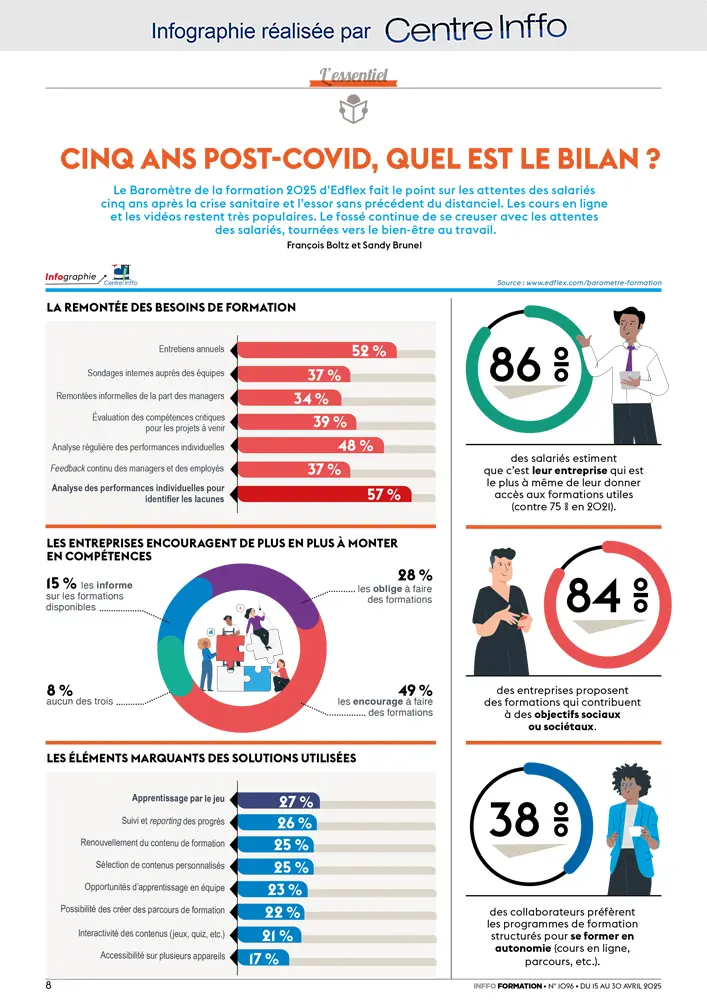 Formation : cap sur l’efficacité, l’engagement et le sens