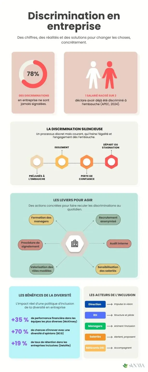 Discrimination : combien de parcours encore brisés en silence ?