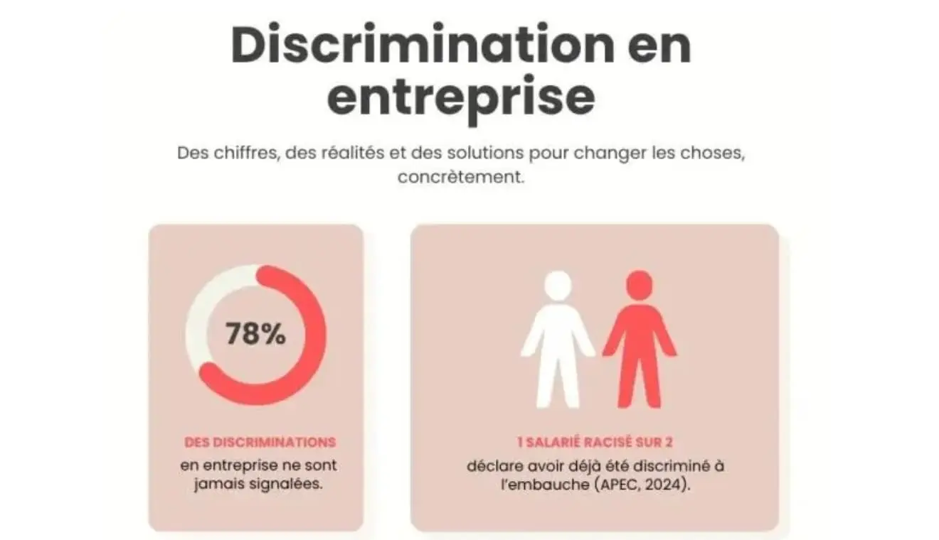 Discrimination : combien de parcours encore brisés en silence ?