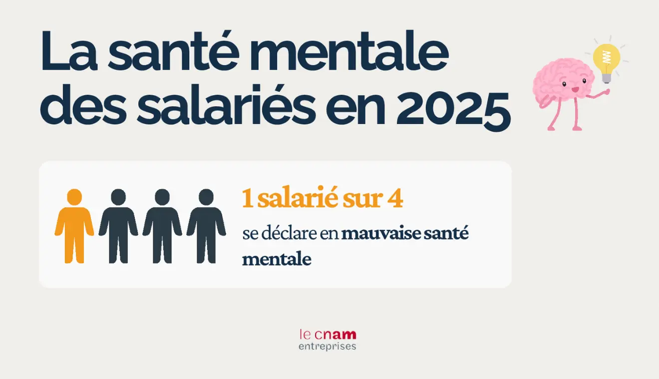 Santé mentale au travail : prévenir ou subir, il faut choisir