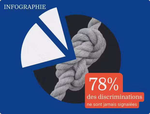 Discrimination : combien de parcours encore brisés en silence ?