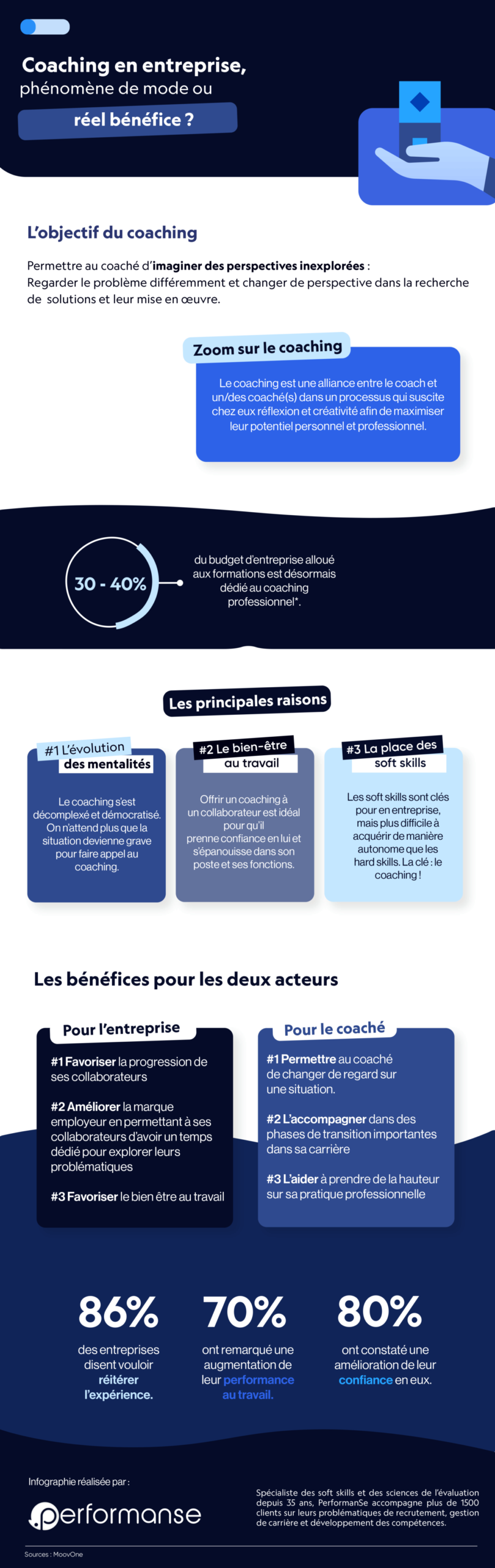 Coaching en entreprise, entre performance collective et épanouissement individuel