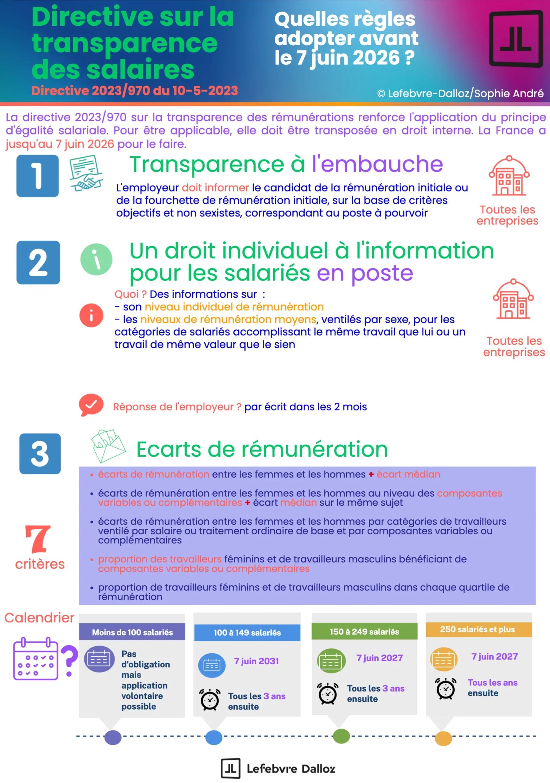 Transparence salariale : comprendre et agir dès maintenant