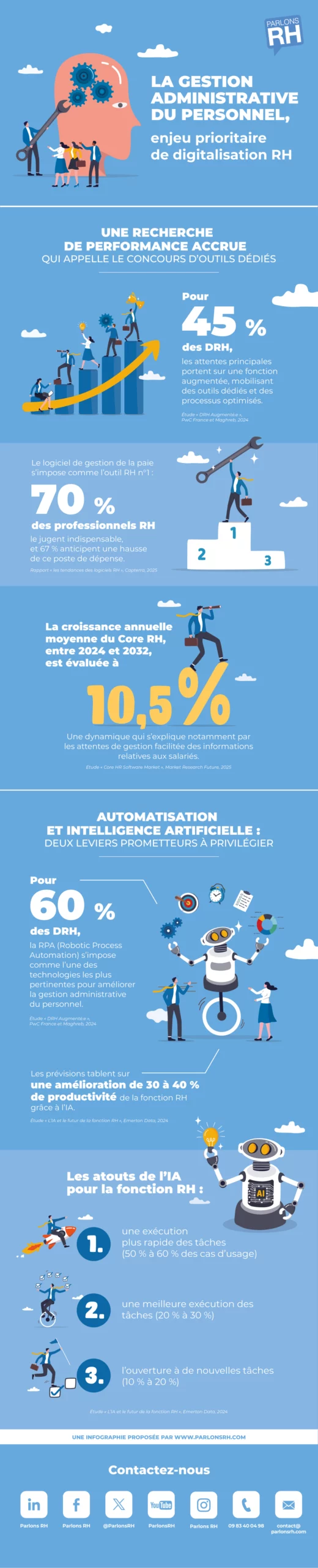 La gestion administrative du personnel, enjeu de digitalisation RH