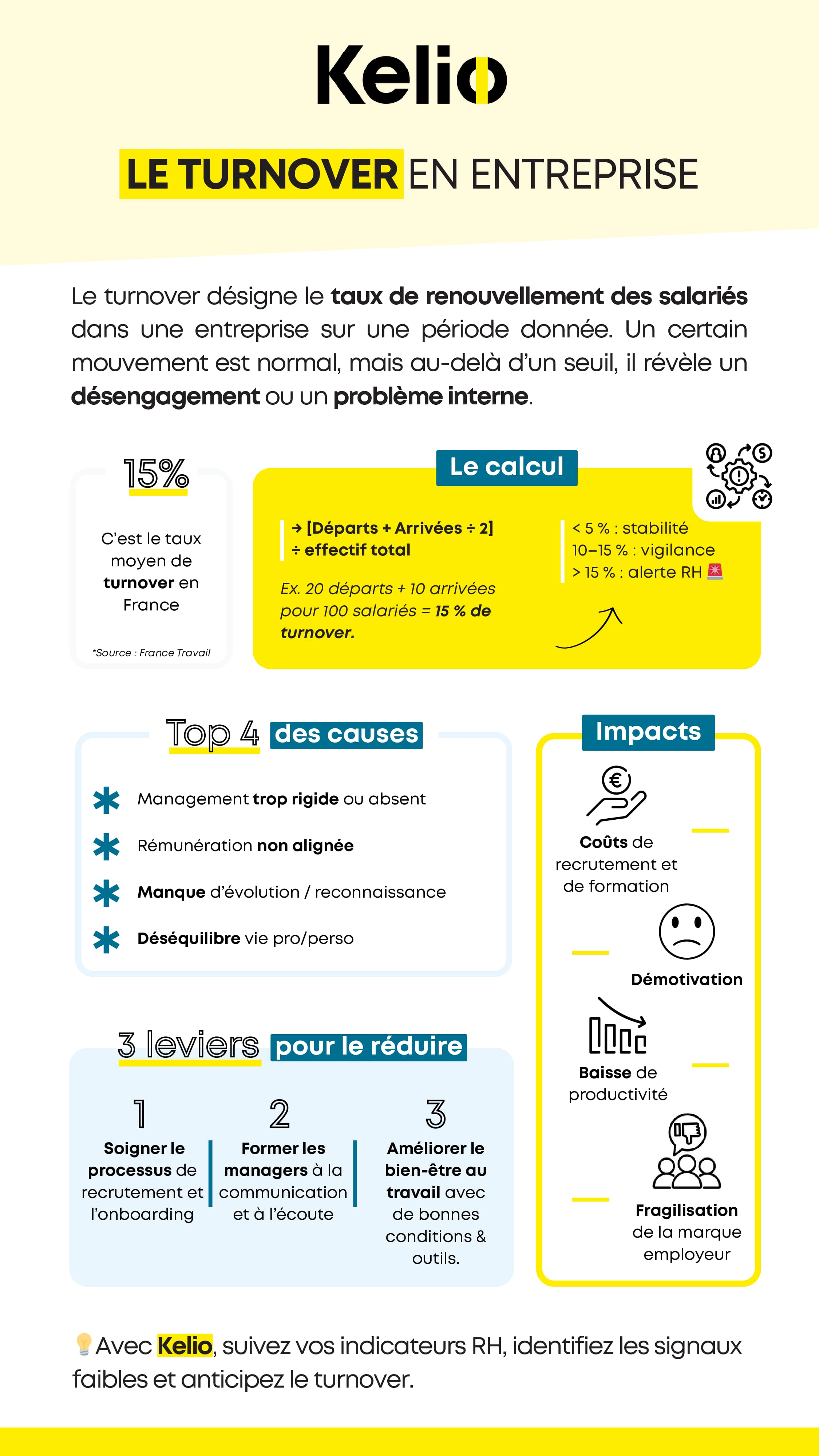 Turnover : le symptôme d’une attractivité sous tension