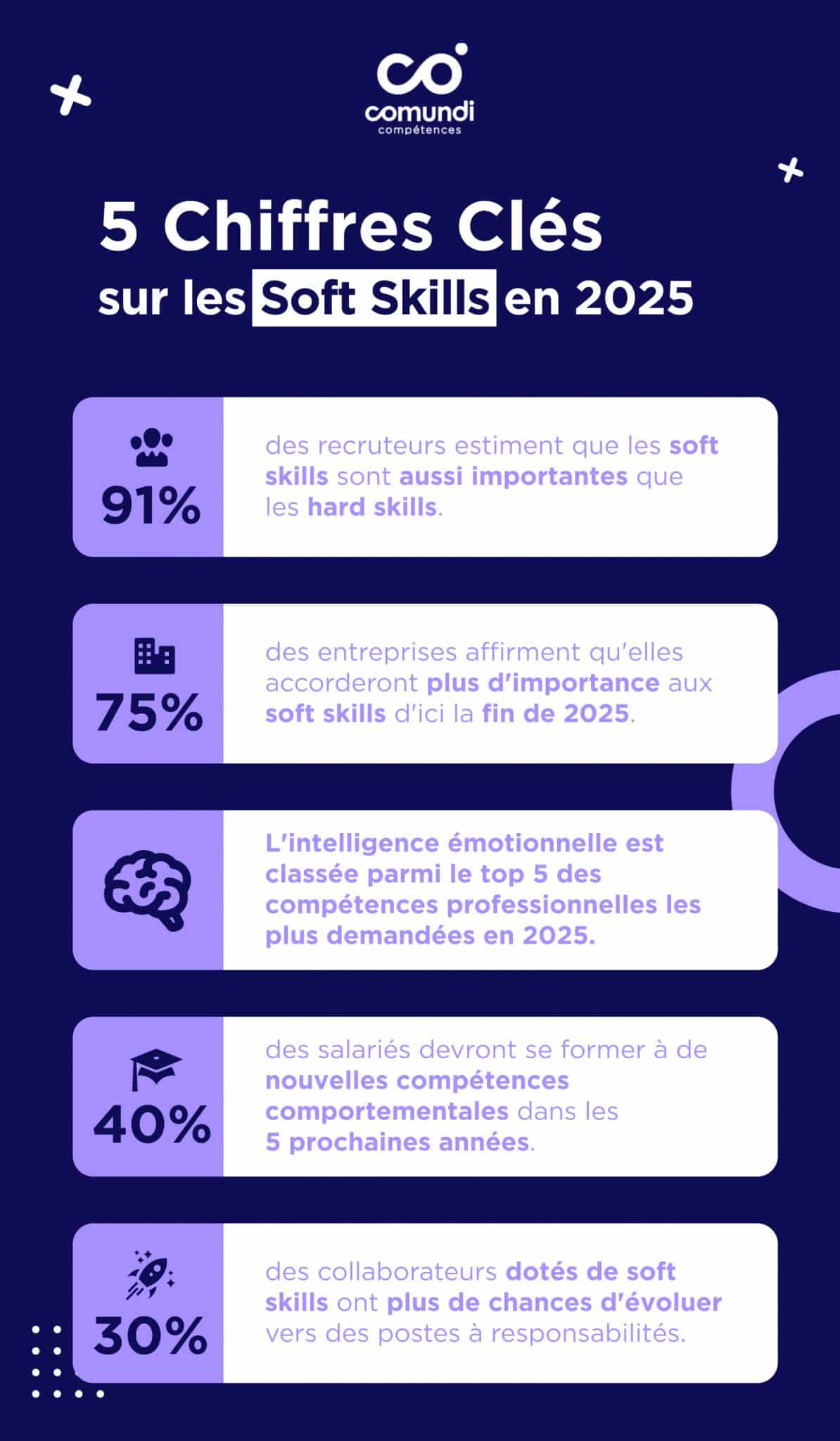 Les soft skills, compétences clés du travail de demain