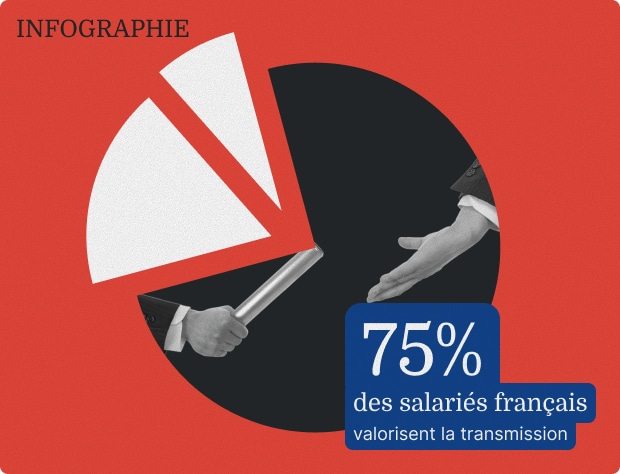 Boomers, X, Y, Z: l'intergénérationnel, un trésor pour les entreprises
