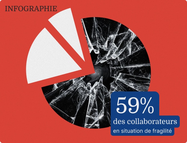 Fragilité des salariés : où en sont vraiment les entreprises ?