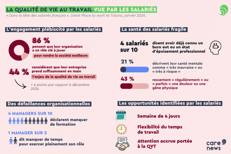 QVCT : entre épuisement, attentes et réalité du travail