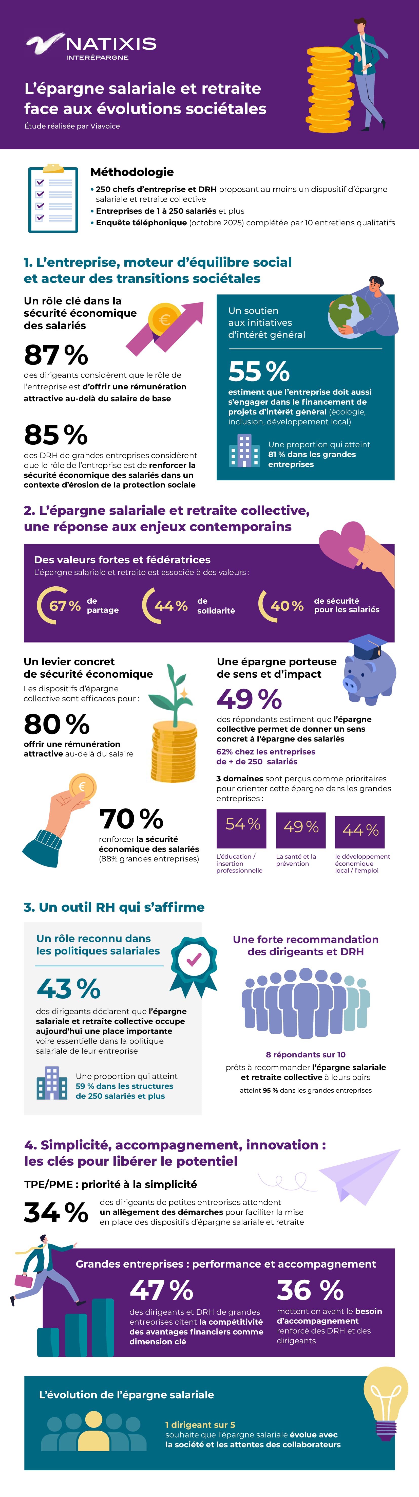 Épargne salariale : performance économique et impact sociétal