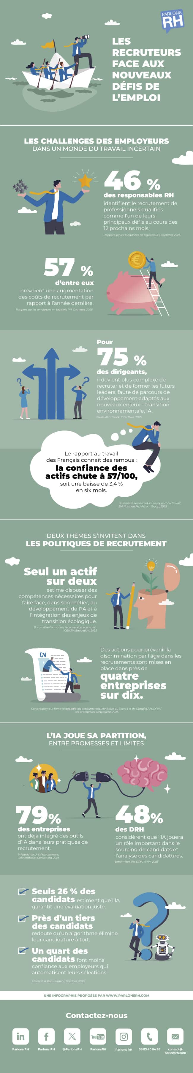 Les recruteurs face aux nouveaux défis de l’emploi